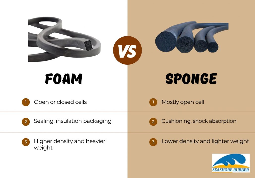 foam vs sponge rubber